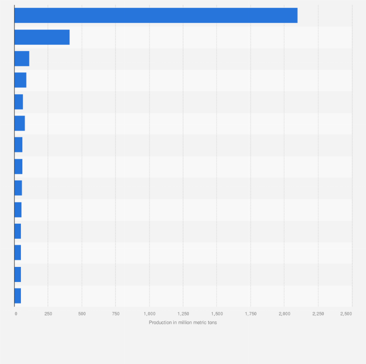 Cement Demand in Bangladesh: A Country-By-Country Analysis