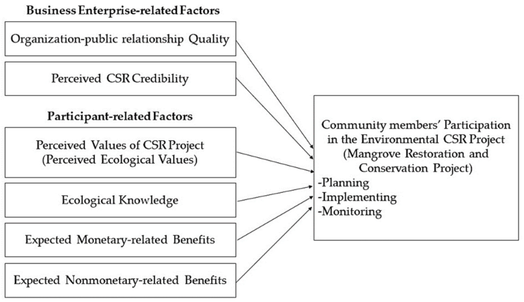 How Business Consultancy is Enhancing Corporate Governance in Bangladesh