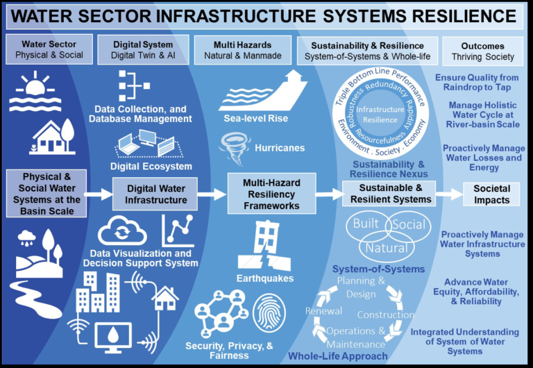 Sustainable Cement Technologies: The Future of Bangladesh'S Infrastructure