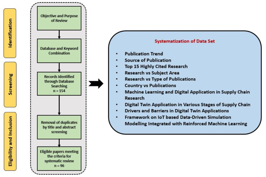 The Impact of Digitalization on Cement Supply Chains in Bangladesh