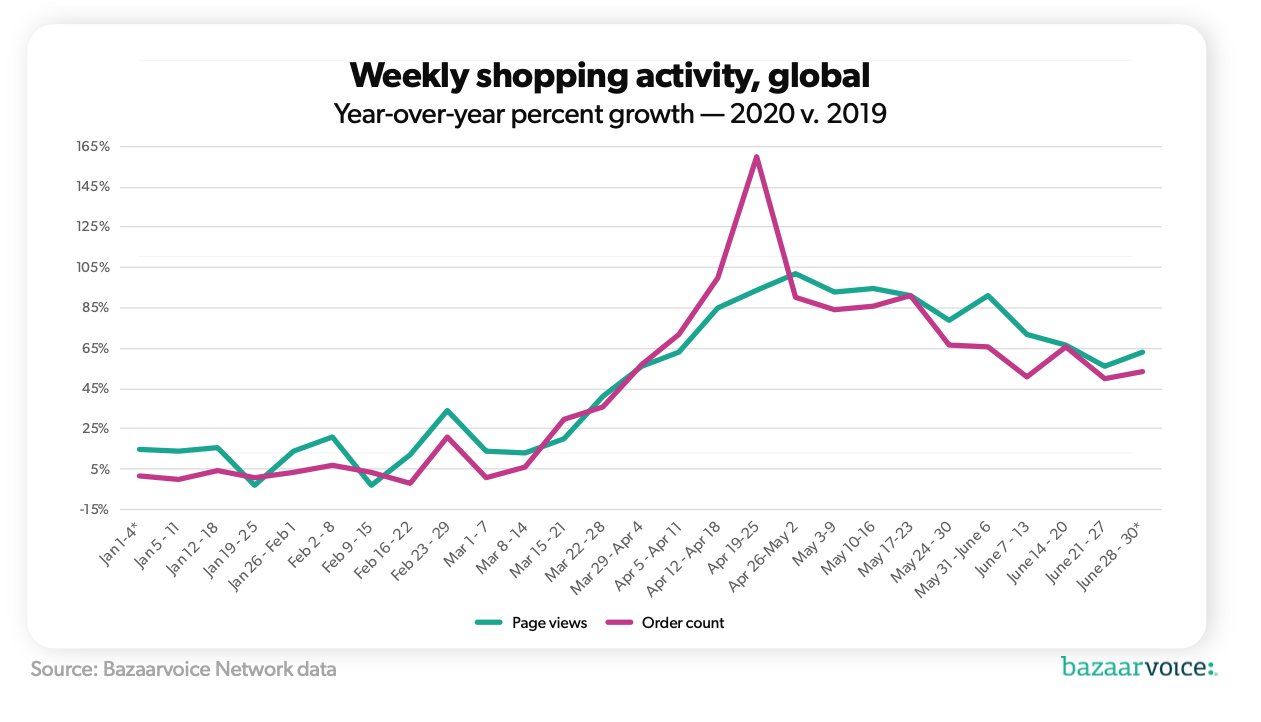 The Impact of E-Commerce on Grocery Shopping Habits in Bangladesh