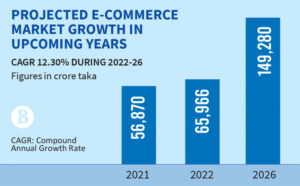 The Role of E-Commerce in Promoting Local Brands in Bangladesh