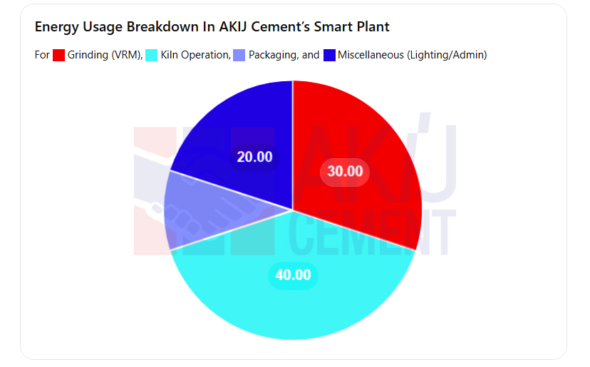 akij cement smart plan